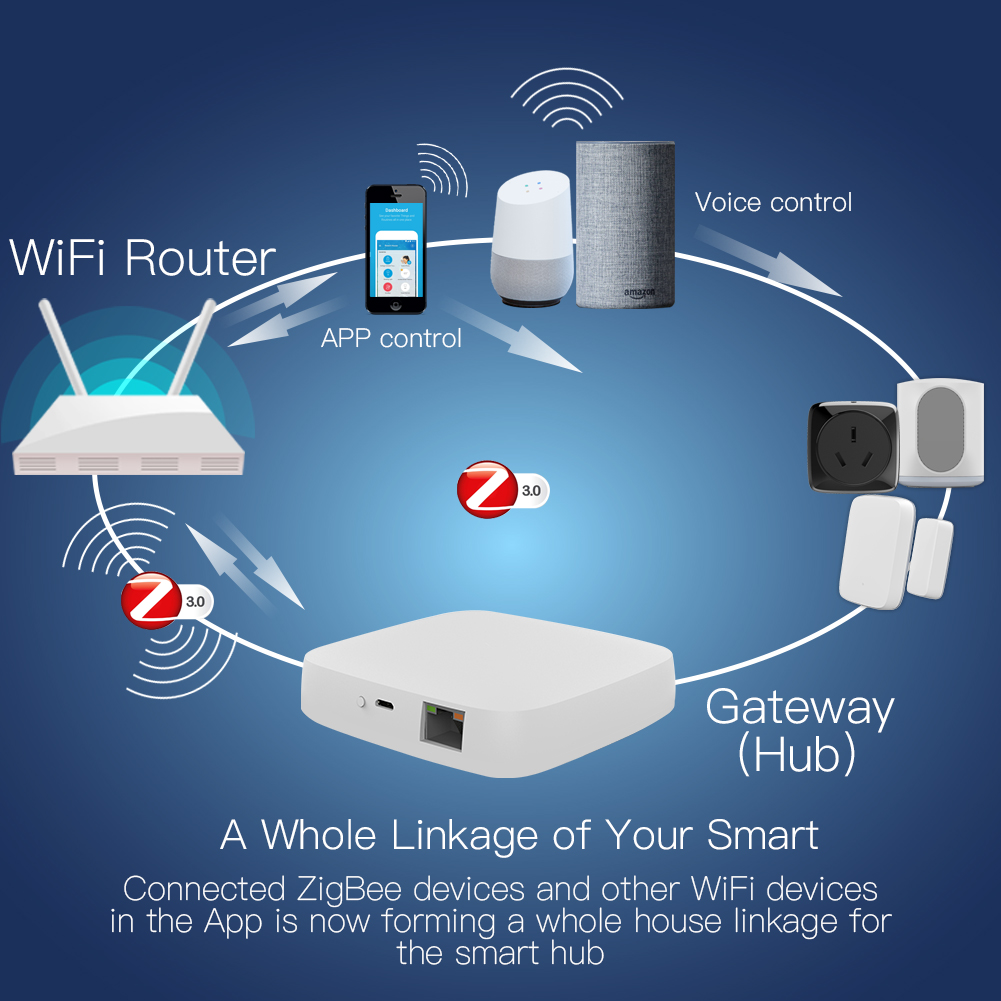 puerta de enlace zigbee inteligente