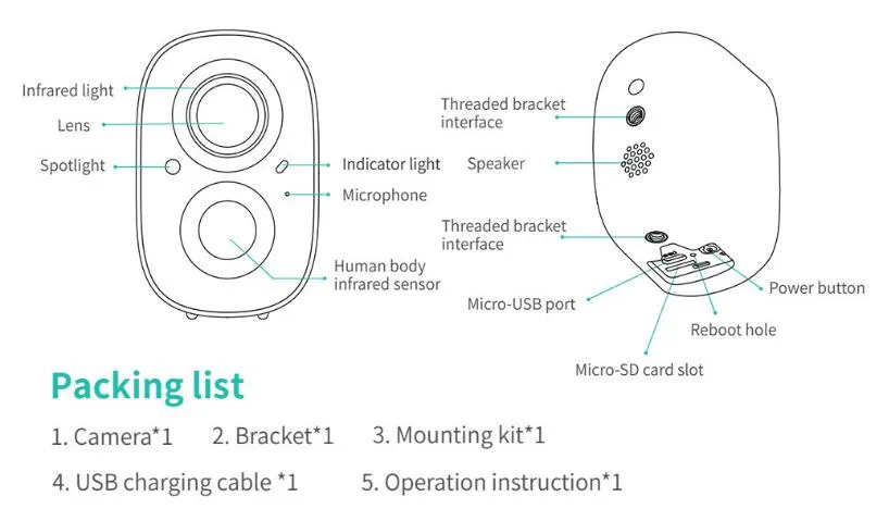The structure of smart battery camera