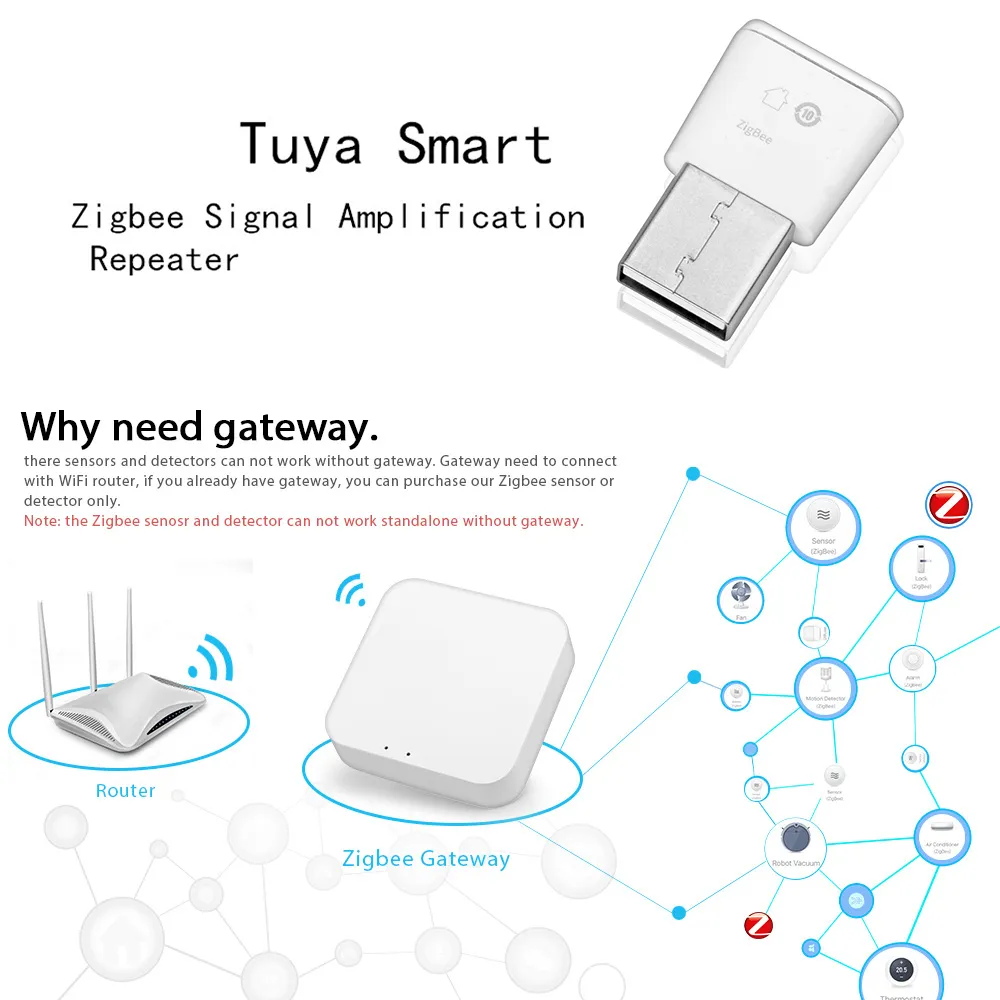 El repetidor Zigbee se conecta con el gateway