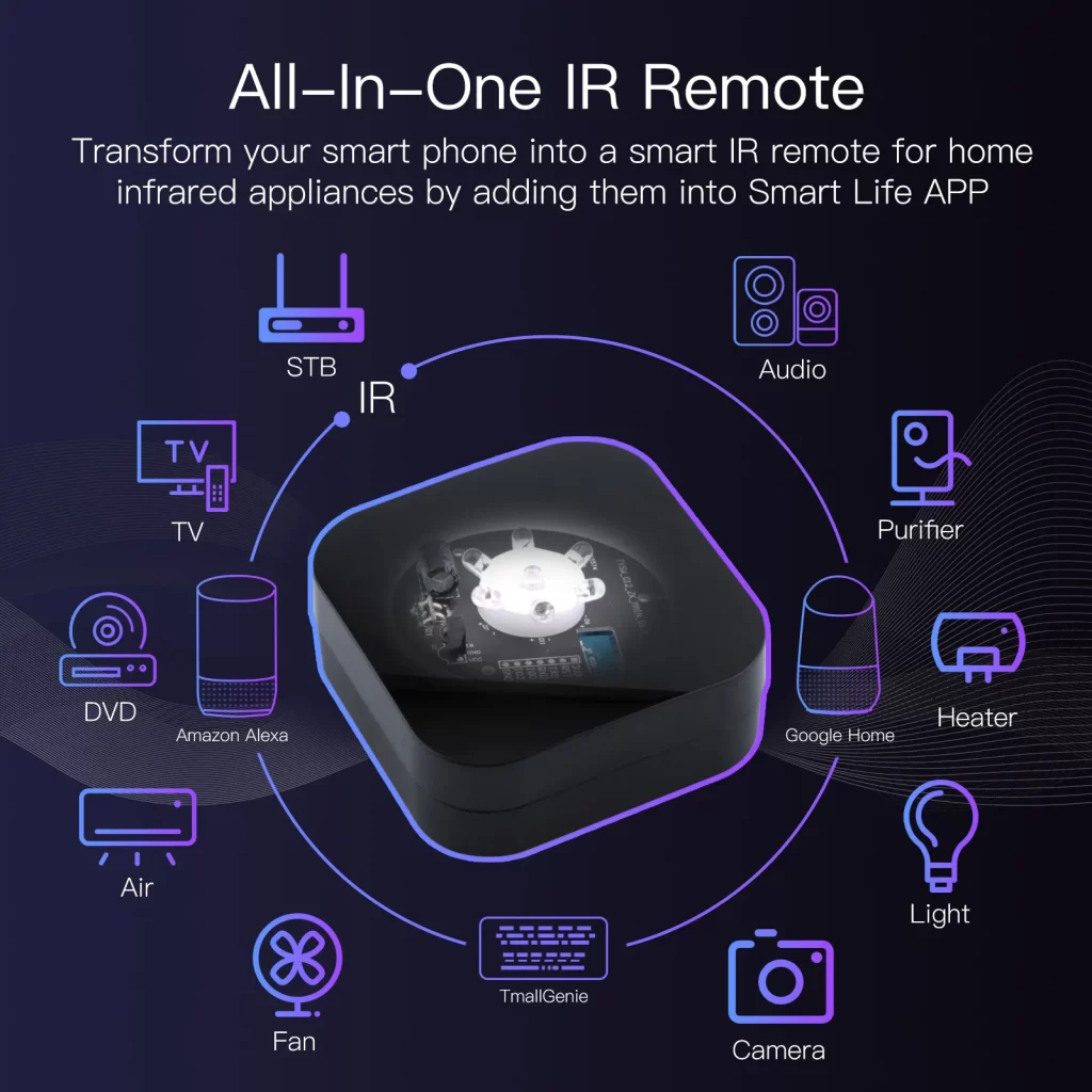 ZigBee remote control can transform your smartphone into an All-in-One Infrared device controller