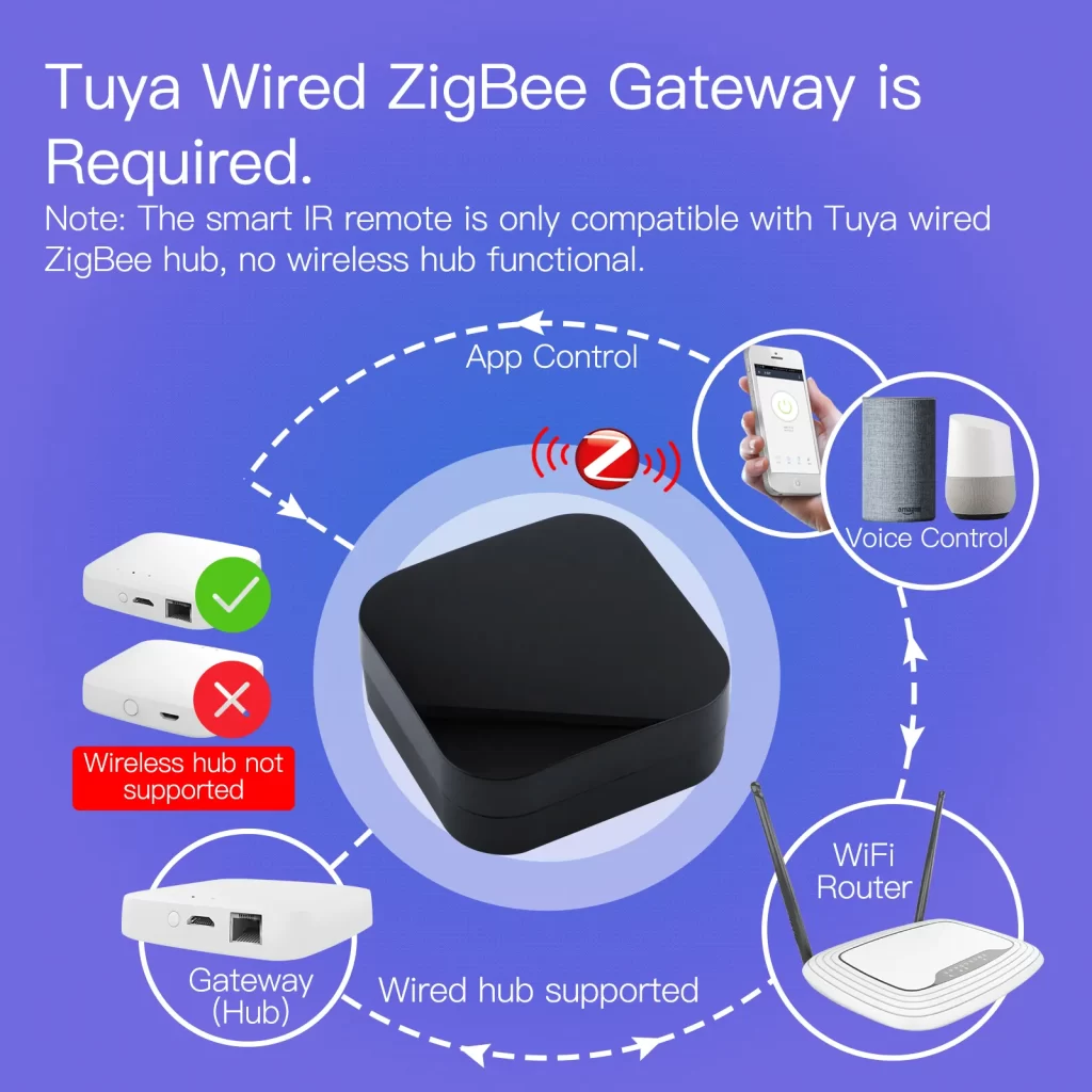 Zigbee remote control is only compatible with wired Zigbee hub