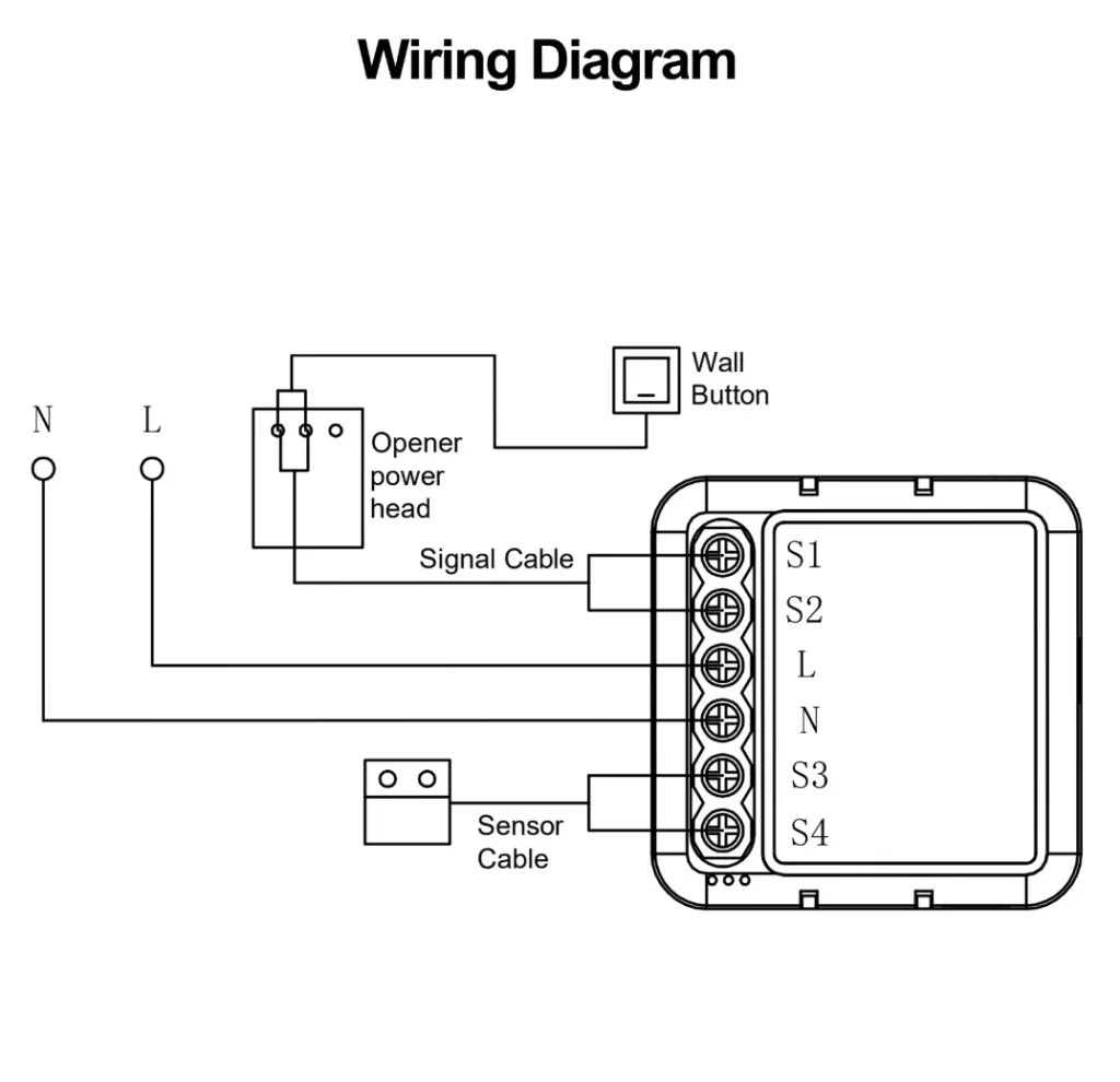The wiring diagram for a garage door opener