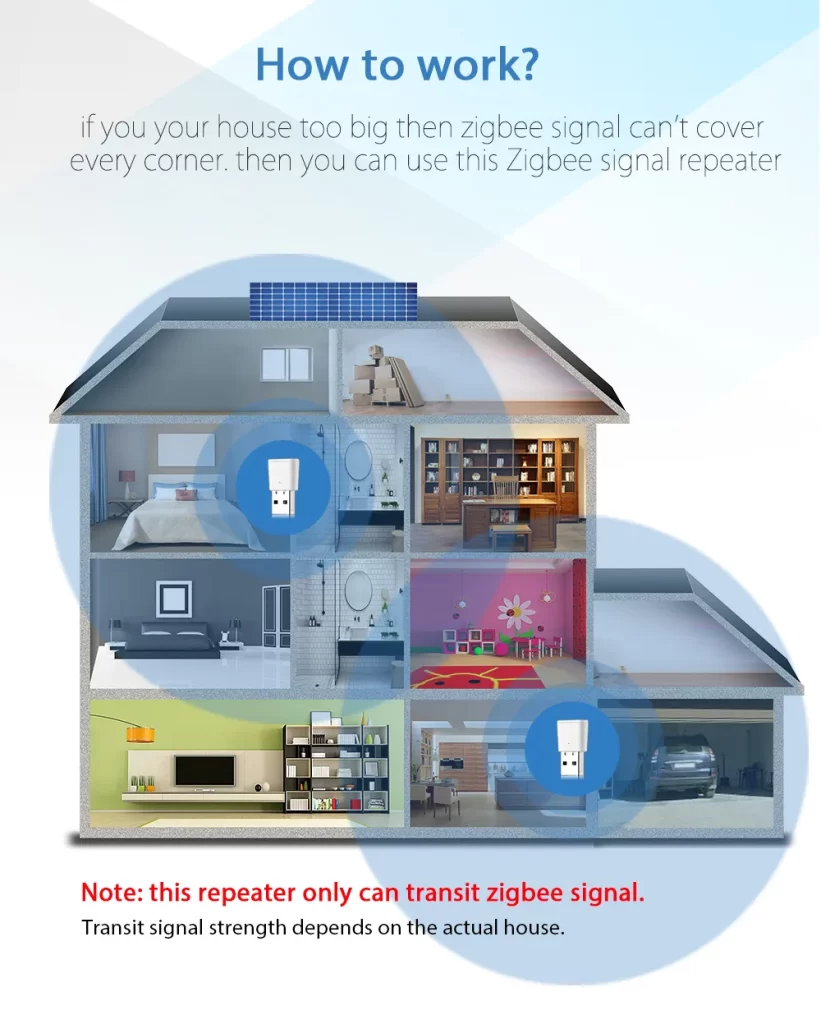 El repetidor Zigbee funciona en el hogar
