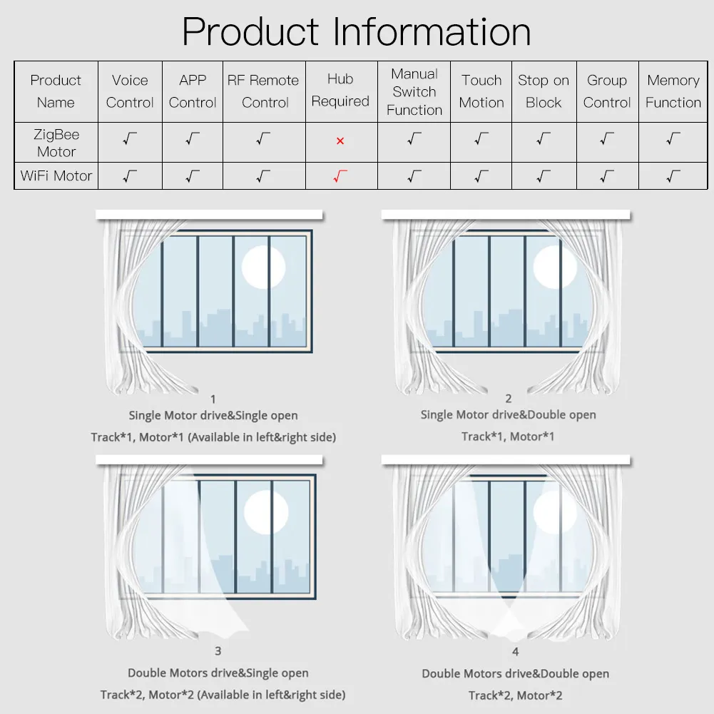 smart curtain track product information