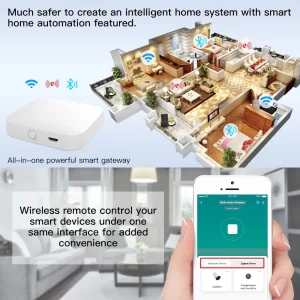 La pasarela Bluetooth Zigbee proporciona una domótica segura e inteligente con control remoto centralizado de múltiples dispositivos inteligentes